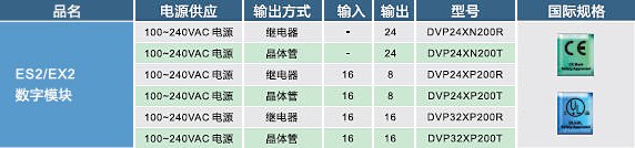 ES2，EX2數(shù)字輸入，輸出模塊02.jpg